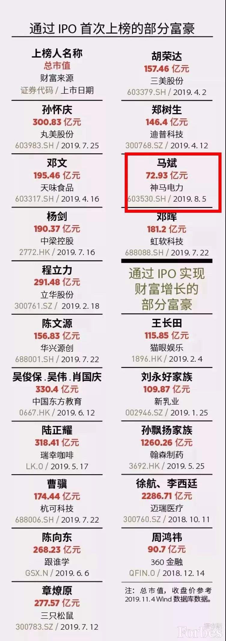 中国首富排行榜2019_福布斯富豪榜2020中国名单完整版!今年首富排行榜新排名出炉(2)