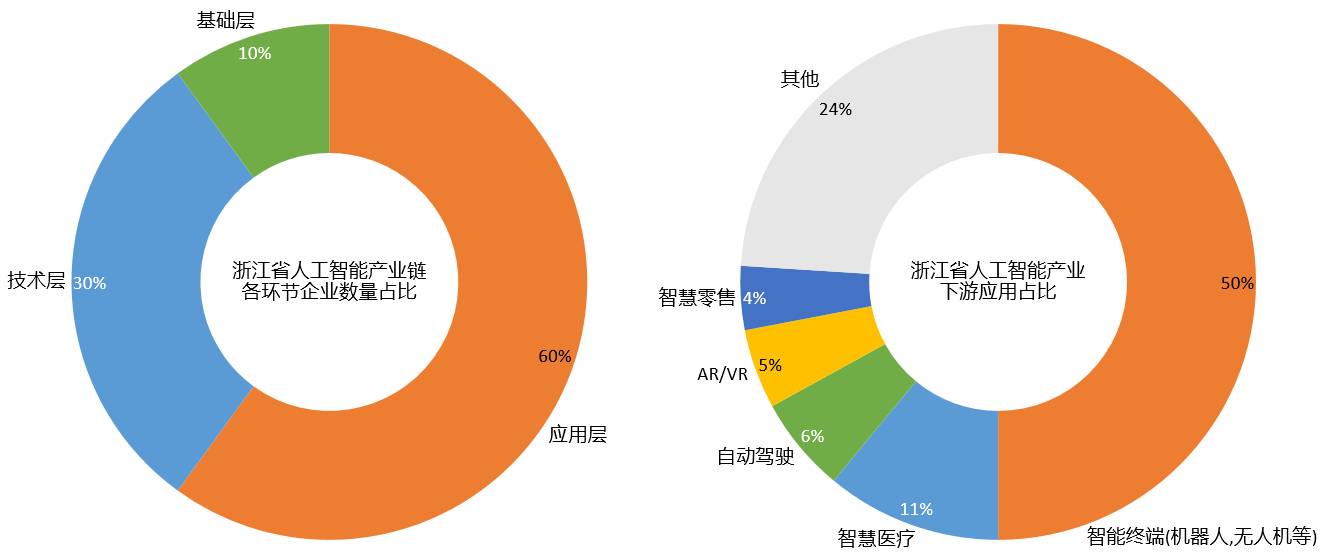 人口密集型产业_密集型母线槽图片(2)