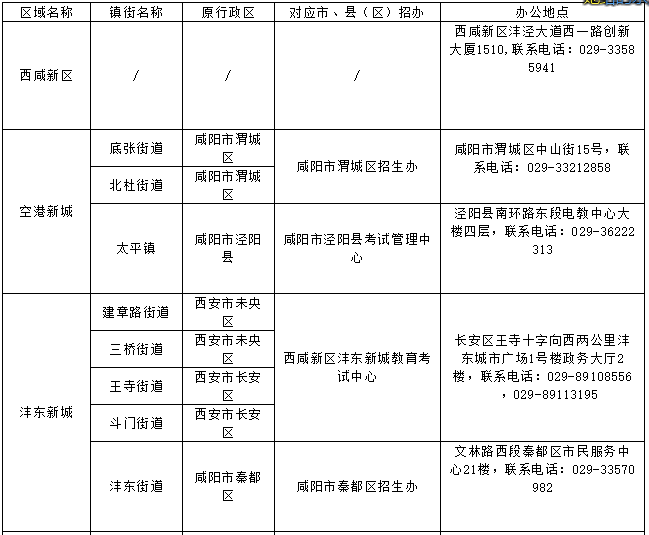 西咸新区gdp2020年_阿里巴巴的强势进驻 发现 南有大雁塔 北有崇文塔