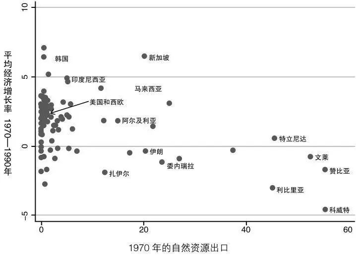 2000年人口收入多少_南宁有多少人口2020年(3)