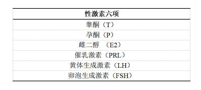 雌二醇低怎么办