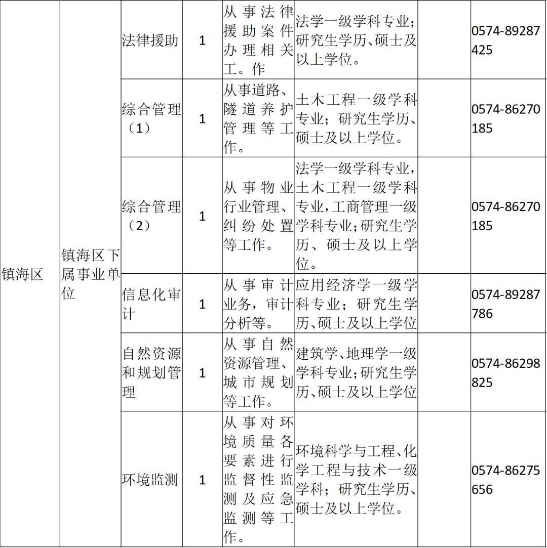 市级人口标准_行业透视 市级 七普 人口指标相继发布,哪些城市表现最佳