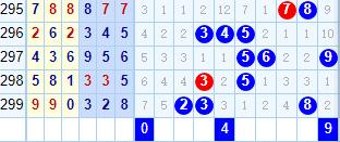 ​客哥说彩3D第19300期选号及定位推荐