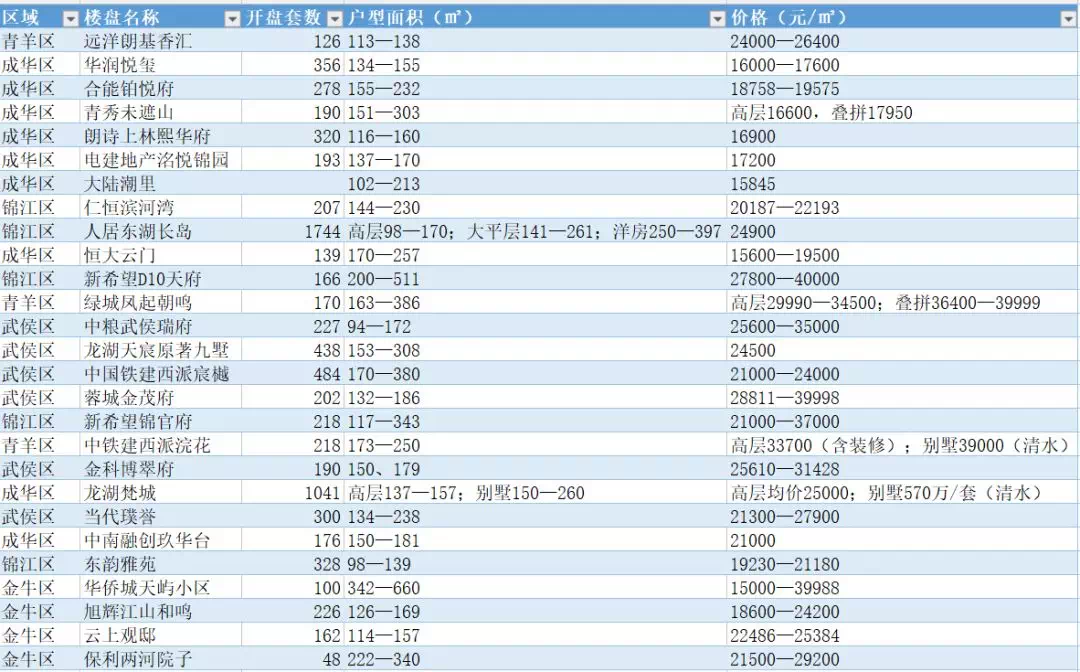 买房就看人口流入率_中国流入流出人口(3)