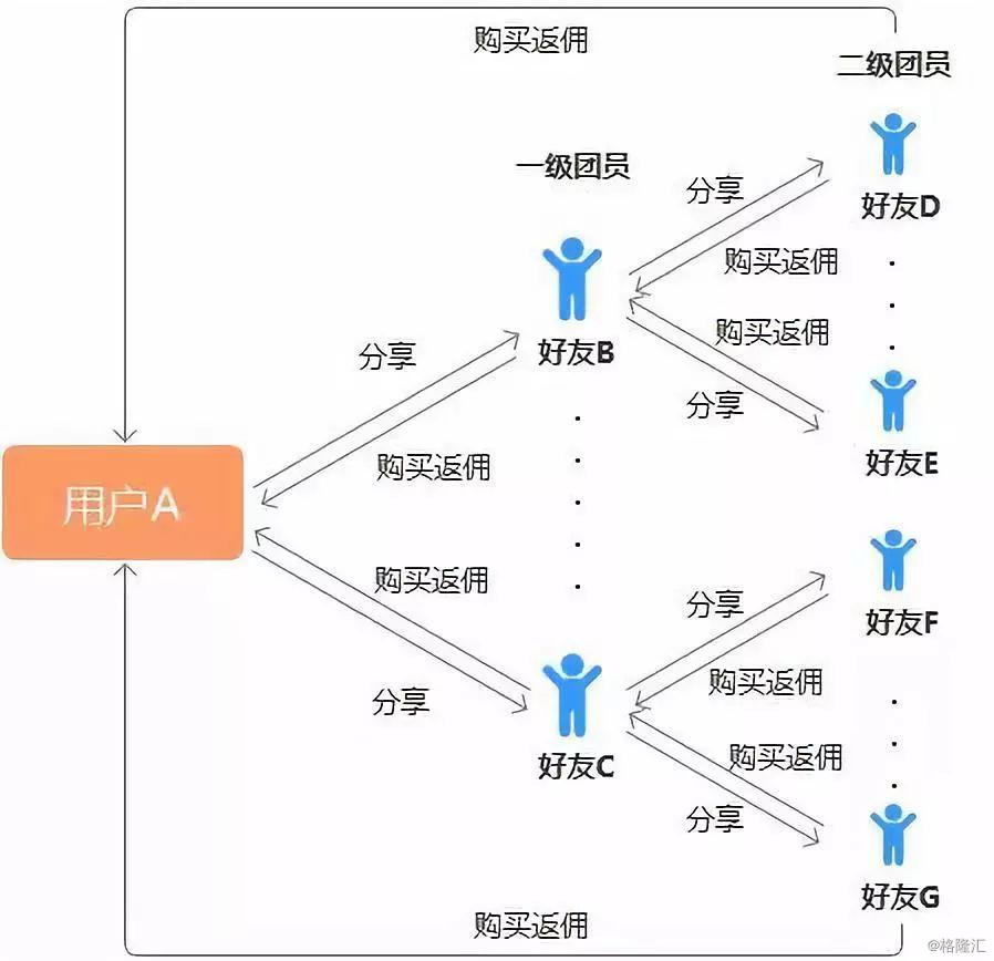从2018年2月份起