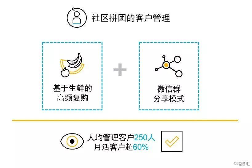 从2018年2月份起