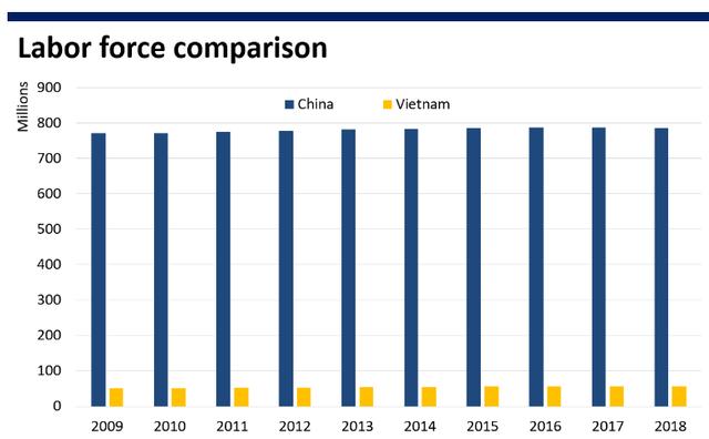 苏州那么多工厂GDP_新规 越南海关 严防通过越南中转出口到美国 欧盟 日本的行为(3)