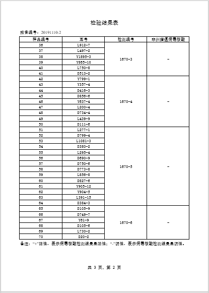 【秀博猪精检测报告】11月10日猪精检测报告