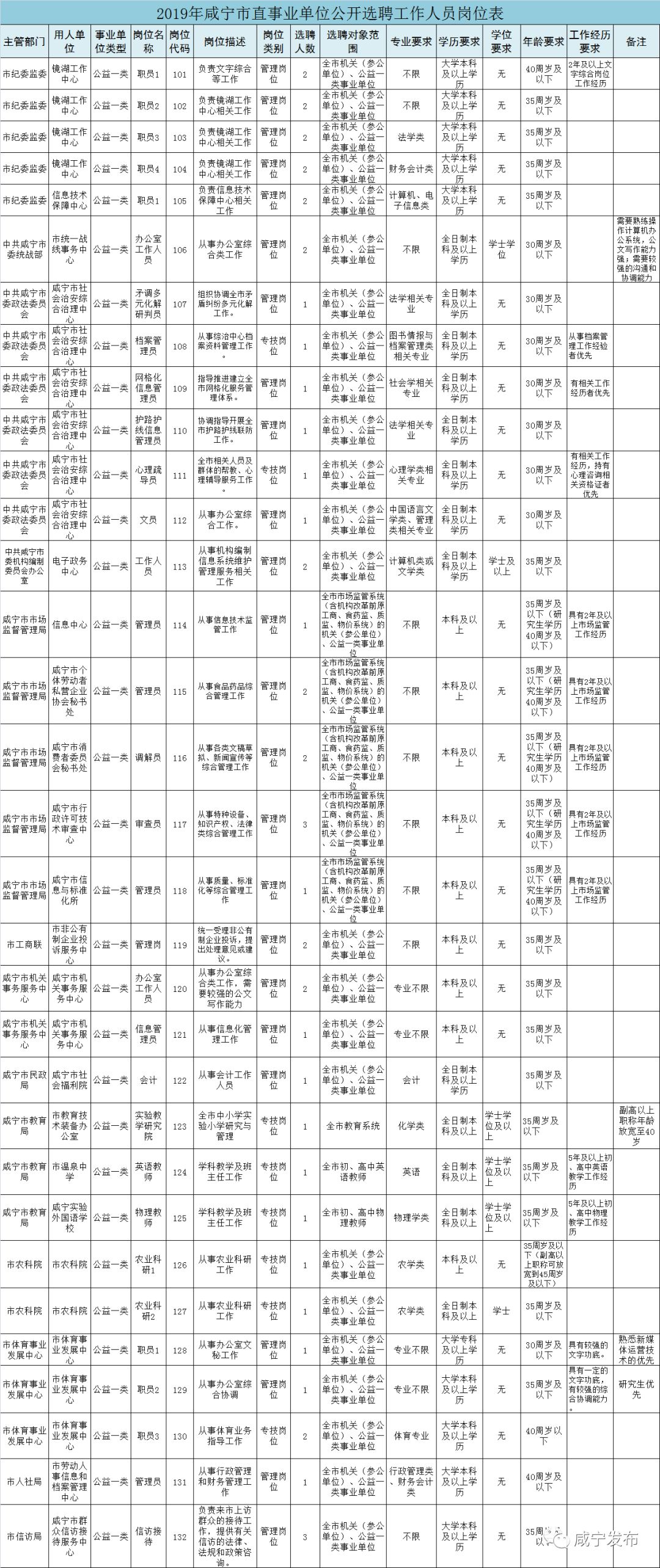 扎实开展人口正式登记工作_扎实开展爱国卫生运动(3)