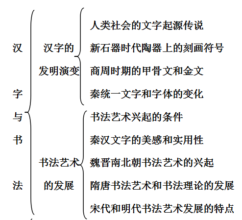 高中歷史必修三筆記