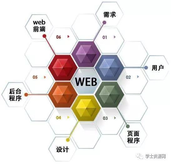 web前端是做什么的？ui设计又是做什么的？他们有什么区别？
