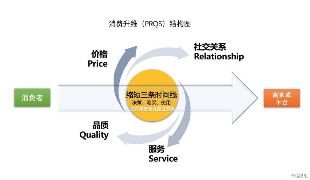 从2018年2月份起