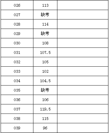 泰州市总人口_泰州市地图