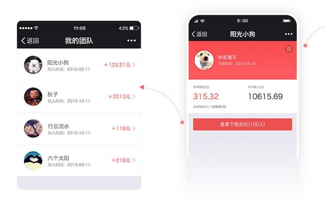 社交电商中的分销电商该怎么玩才能撬动用户增长?