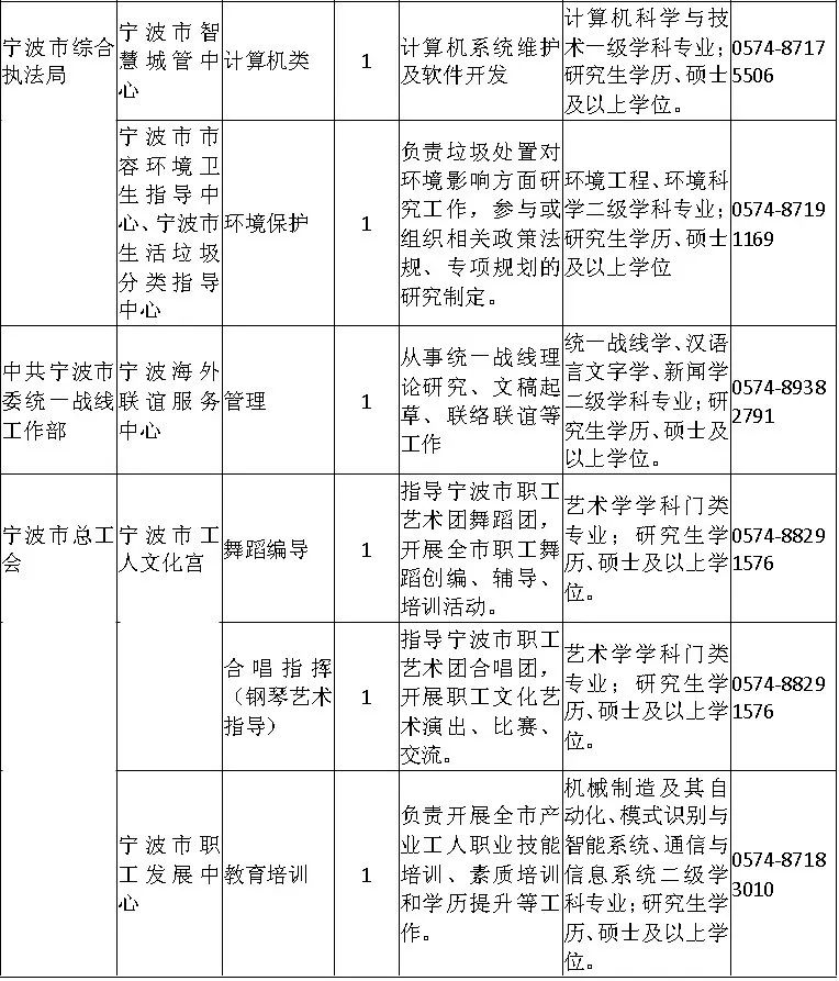 2020年宁波市各县市G_2020中秋国庆图片(2)