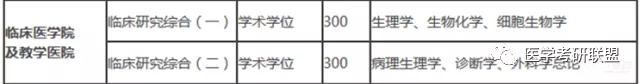 英语|2019年北京大学医学部三院生殖学硕考研415分录取经验