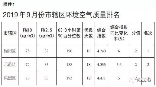 永城和夏邑gdp对比_商丘GDP在河南省排名前十,与河北城市比较能排名如何