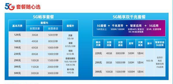 中国电信的流量套餐网速快么？