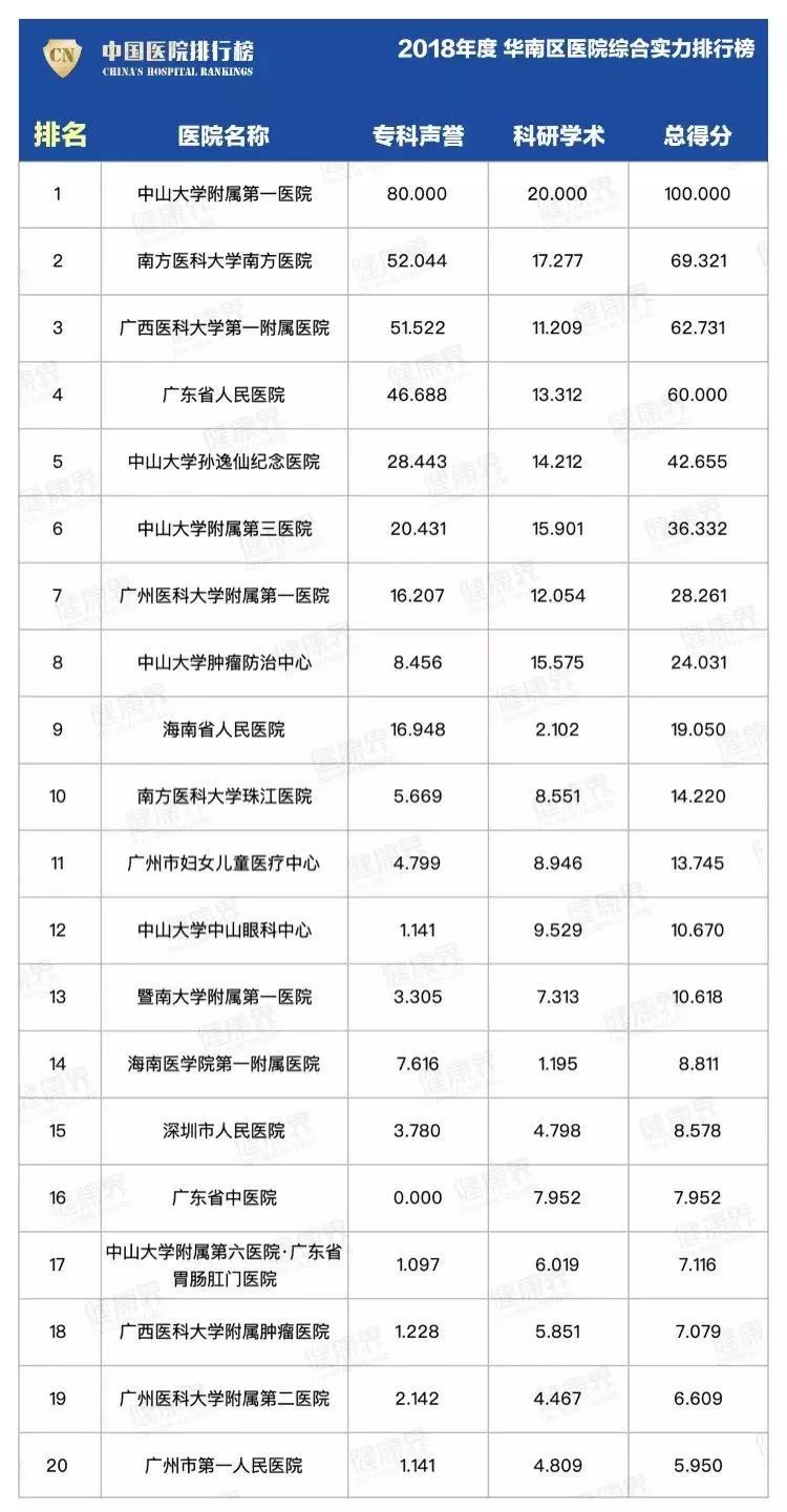 医科专科排名_广西医科大学专科宿舍(3)