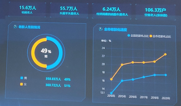 重庆市总人口有多少_重庆武隆县2020年gdp 重庆(2)