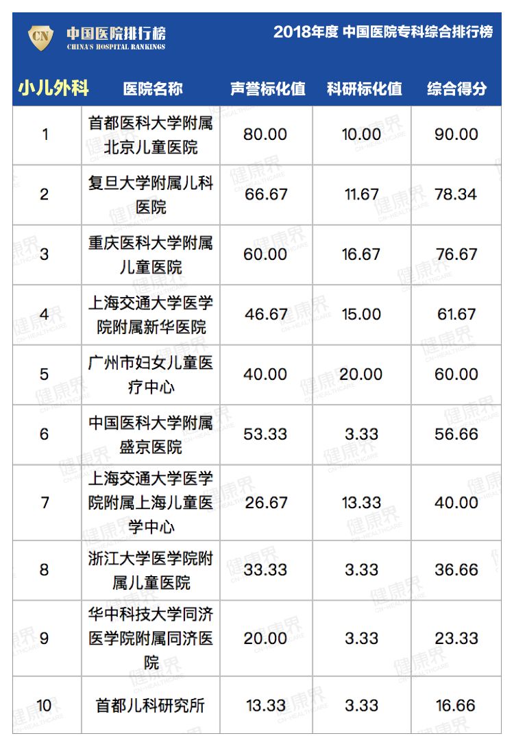 郑州大专排名_郑州大专宿舍(2)