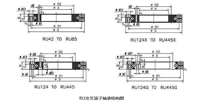 ru66精密十字交叉滚子轴承