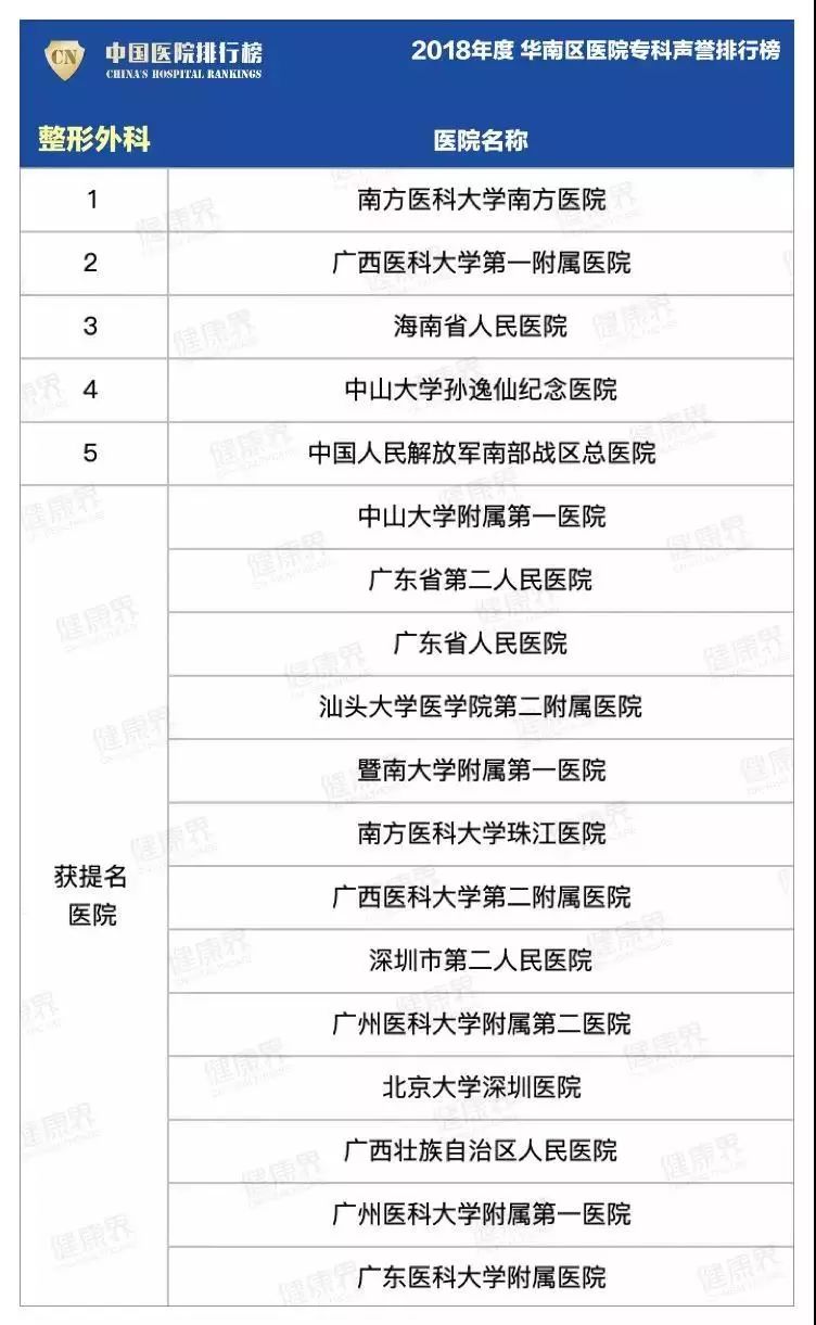 全国最好的医院排名建议收藏 18dfccae6ab547f8b4990710c8c2d7bf.jpeg