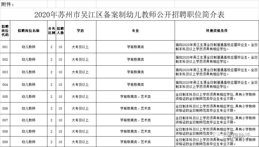 2020吴江区常住人口_吴江区