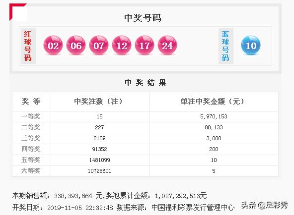 孝感彩民随机小复式幸运击中双色球598万大奖