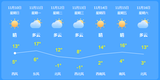 武汉天气预报15天会下雪吗 2b230ae82a8d43aaab496fa2593abf61.png