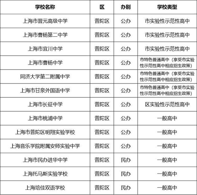 选择范围较大,有市北,市西,育才,新中,六十,华模,回民