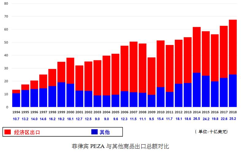 就业总人口_住建部发布2016年建筑业发展统计分析,建筑业地位稳固