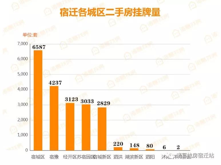 宿豫区与宿城区gdp_2021年宿迁新房上市量盘点 超56400套房源入市 热门板块竞争热度有增不减(3)