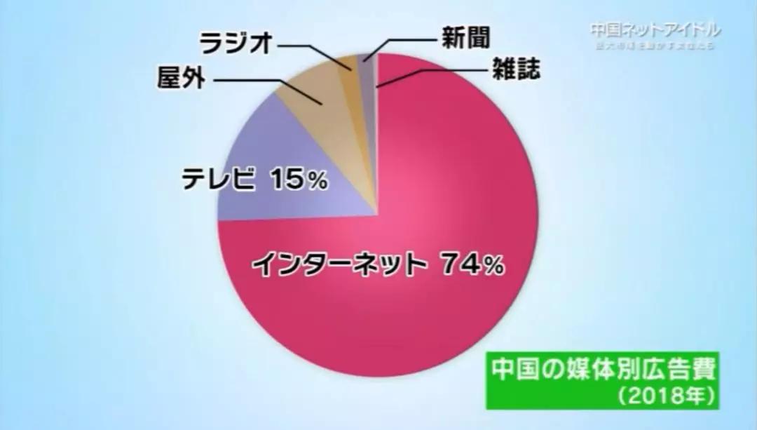 关于日本人口现状正确的_日本人口(3)