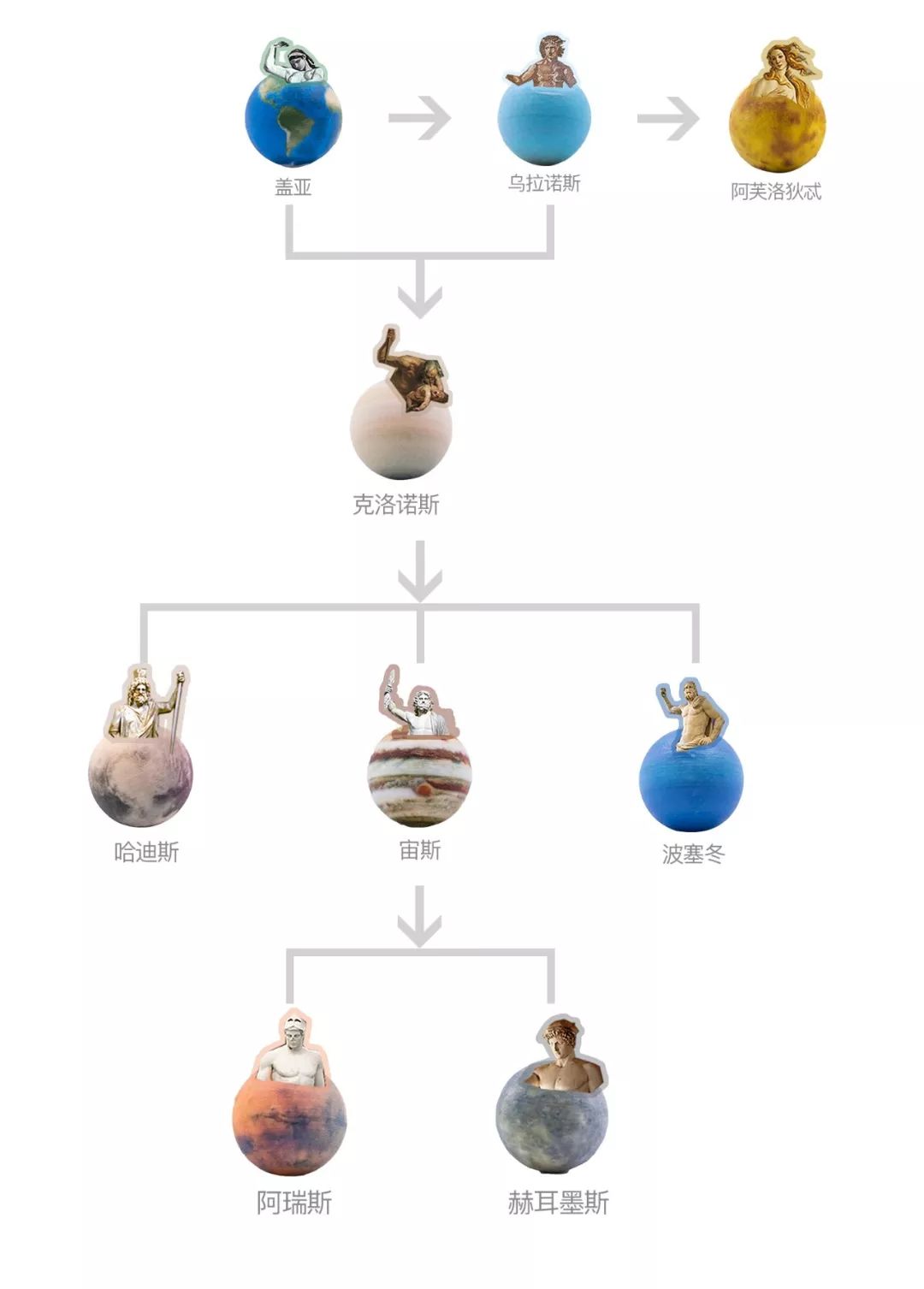 太阳系星球"亲戚关系"大起底!_宙斯