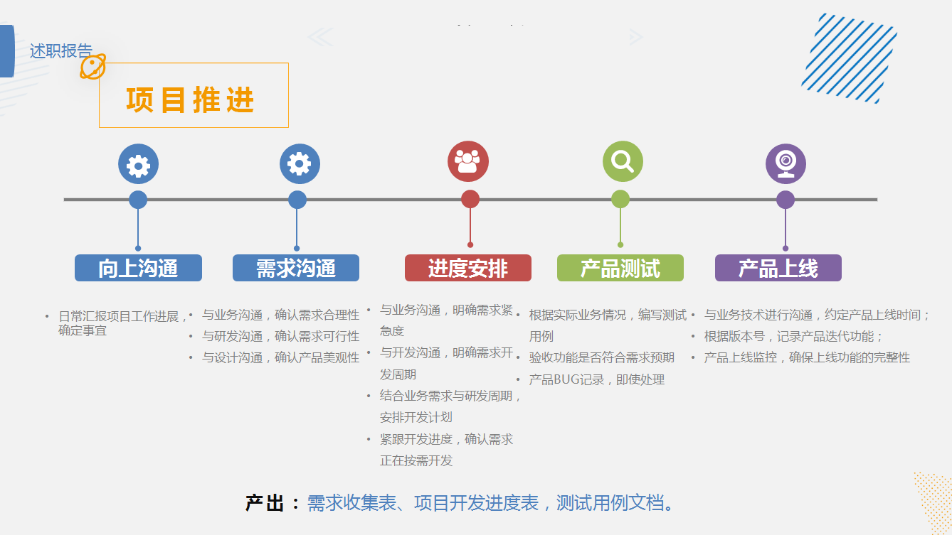 新人口头述职_述职报告(3)