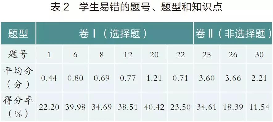 佟海鹏4种数字资源助你上好历史课