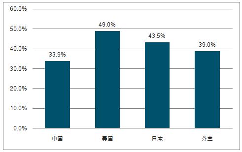 2020年各国gdp比例_2020年各国gdp排名