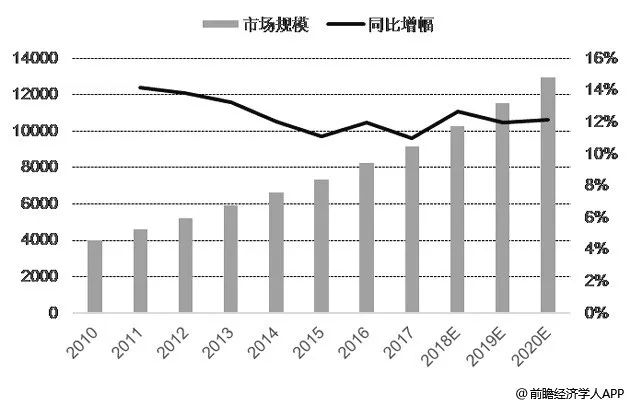 从古至今有过多少人口_有过多少个不眠的夜(3)