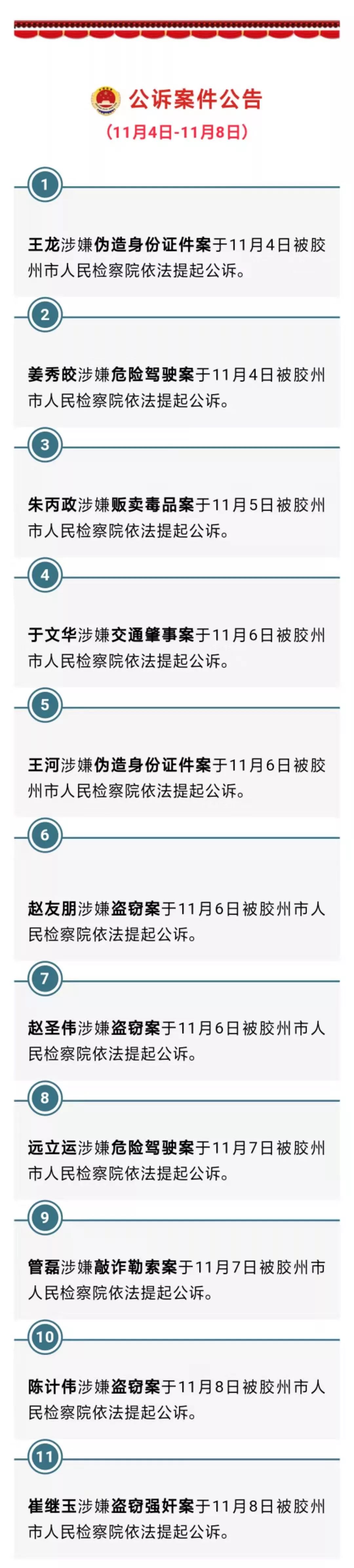 最新公告胶州这些人被批捕提起公诉涉及贩毒卖淫