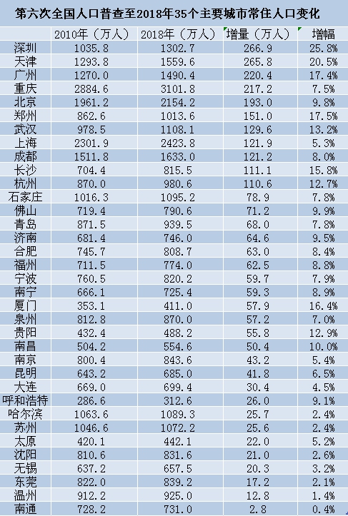 第六次人口普查总数是_第六次人口普查图片(2)