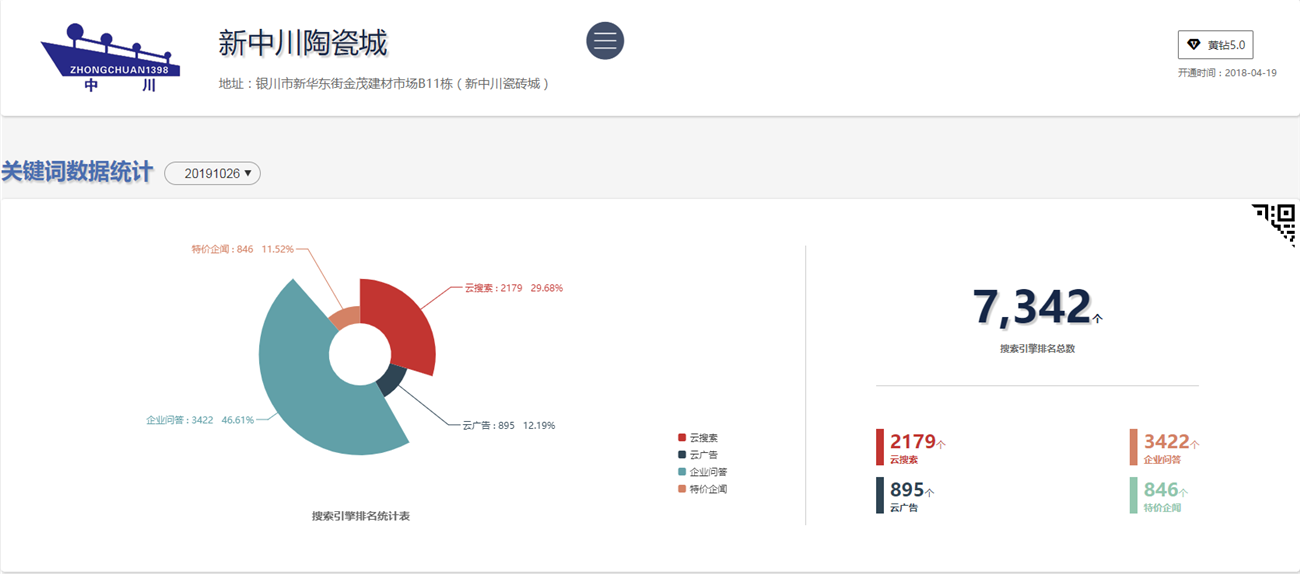 商擎全网推广营销案例之宁夏新中川陶瓷建材