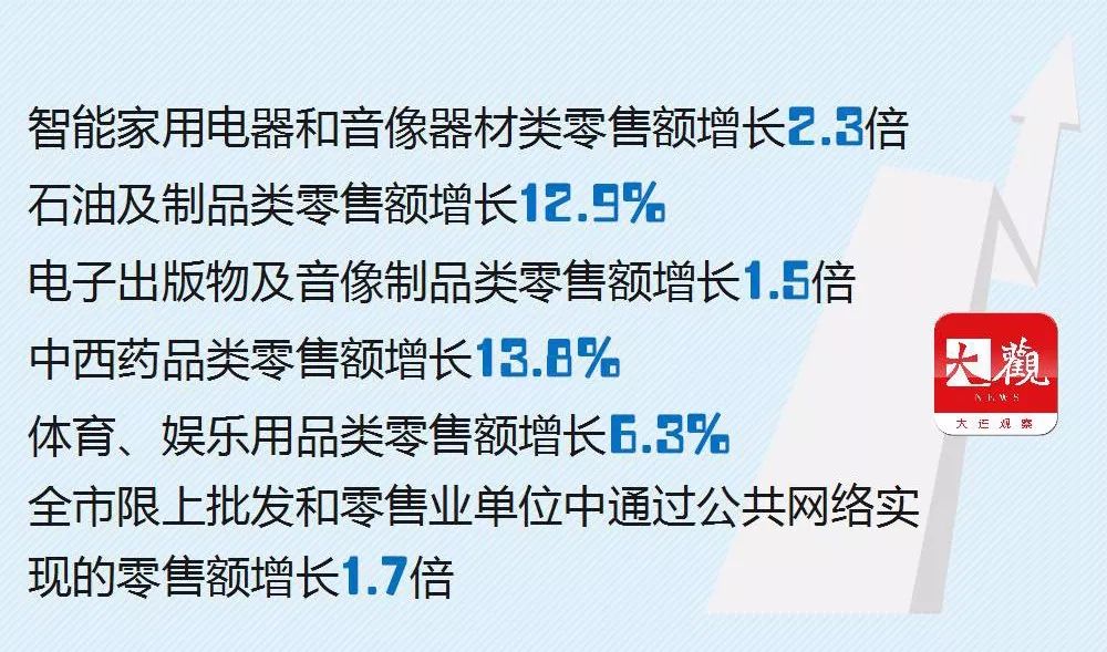 大连上半年经济总量_大连经济开发区的图片(3)