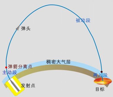 巡航导弹,弹道导弹原来不一样,效果也不同