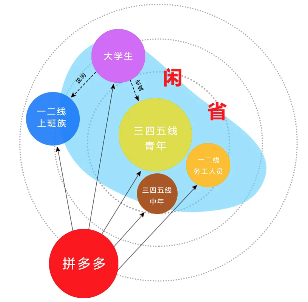 哪个城市gdp高且压力小_压力大的图片(3)