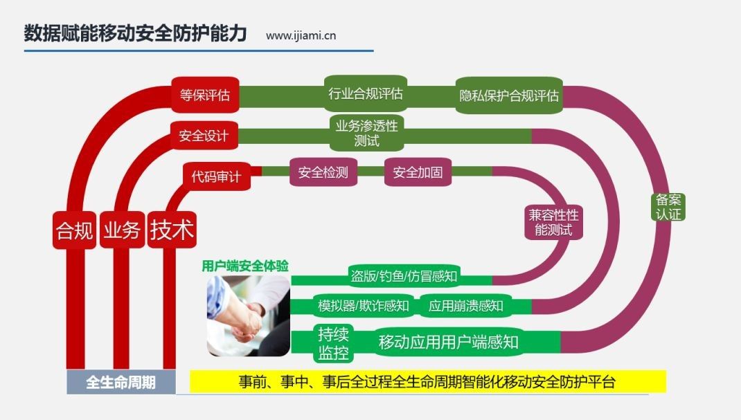 爱加密|数字化银行如何建立自上而下的安全防护体系-第5张图片-网盾网络安全培训