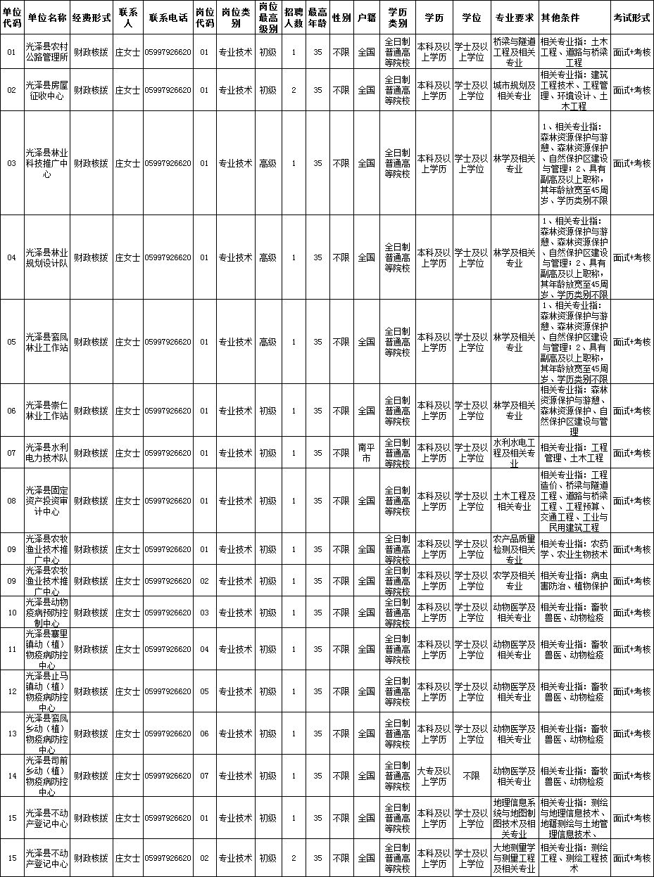 光泽县人口_求帮助,涂明华或徐明华,在福建有几位,福建南平光泽有没有,同名同(2)