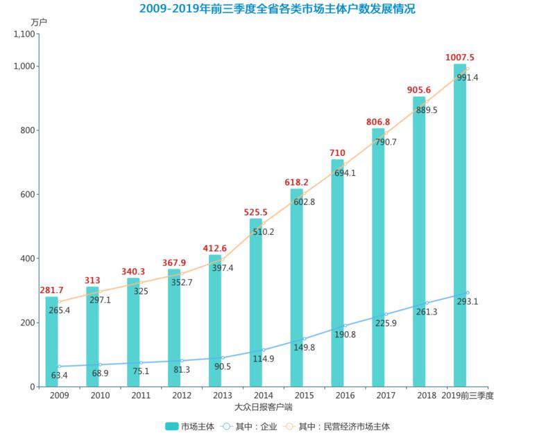 人口趋向性_杨性人口数量(3)