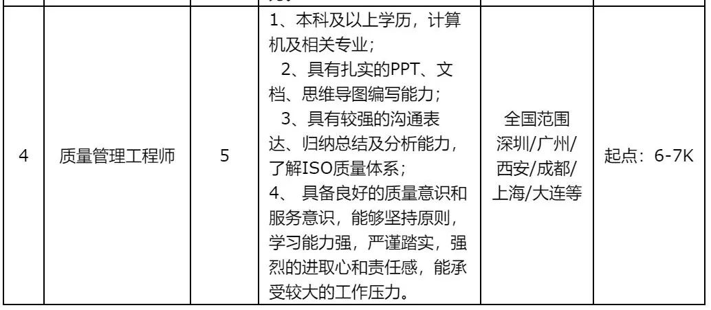 浑南招聘_沈阳浑南科技城建设推进专班招聘23人公告