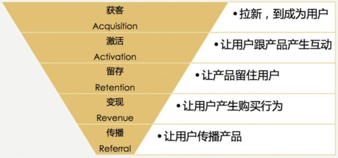 人口转换模型举例_多对多关系模型举例(2)